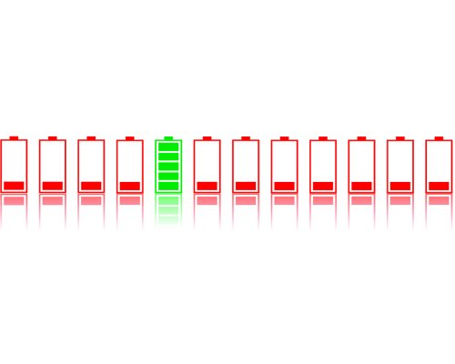 Drawn batteries lined up. A fully charged green battery in the middle.