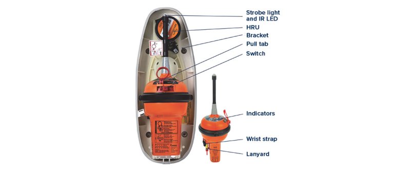 Showing en EPIRB and its functionalities.